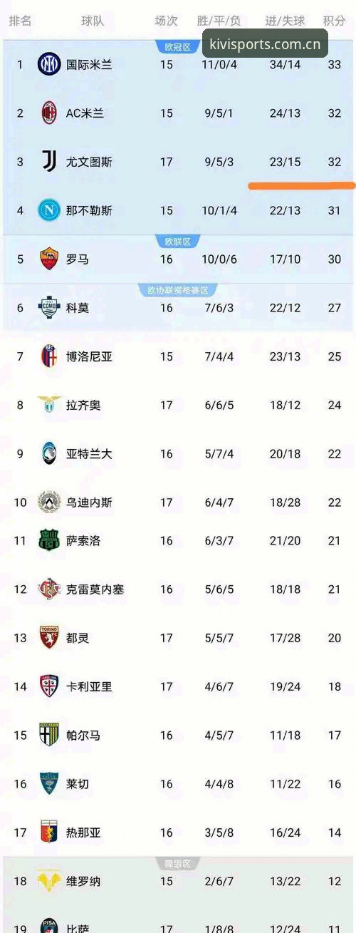 德比大战观赛实用指南：从都灵vs尤文图斯看懂意甲积分关键战